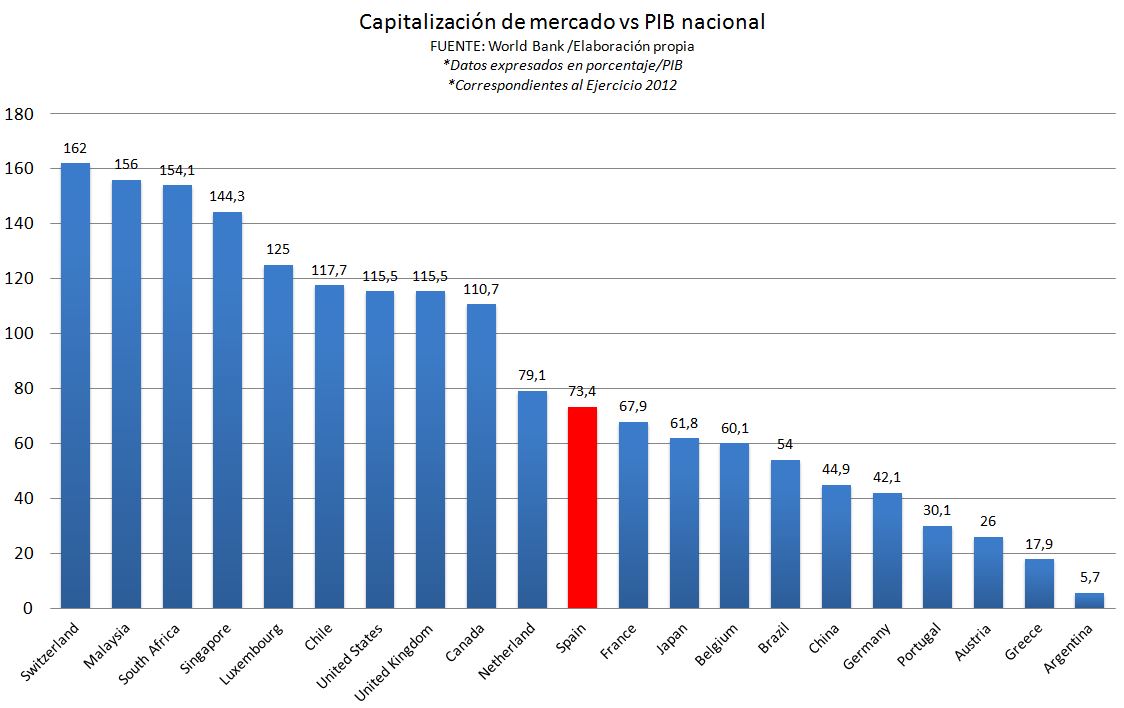 BOLSA / PIB